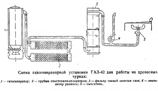 Схема 2