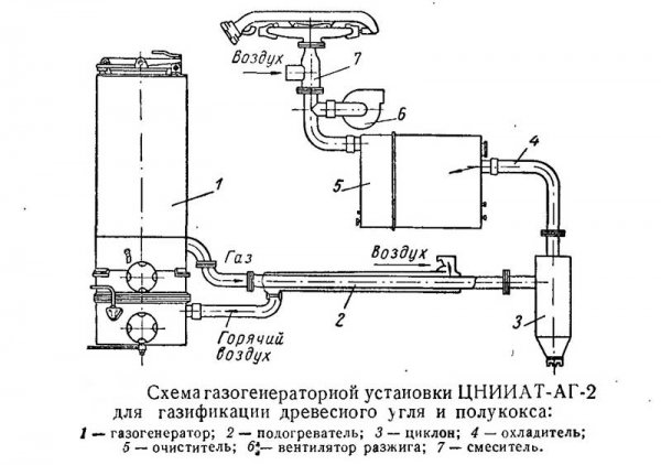 Схема 3