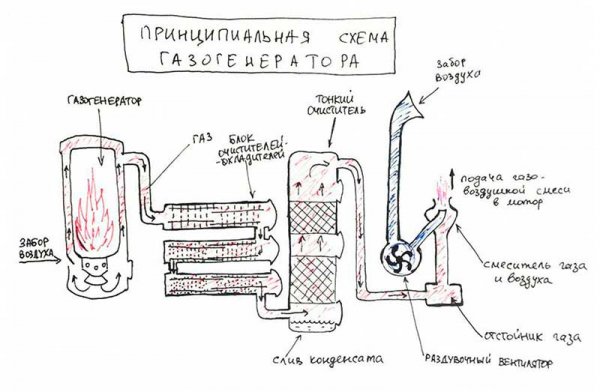 Схема 5