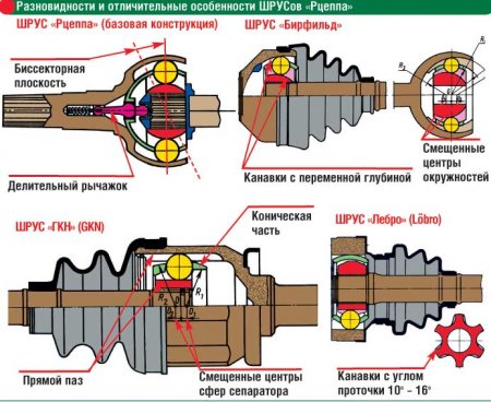 ШРУС Рцеппа