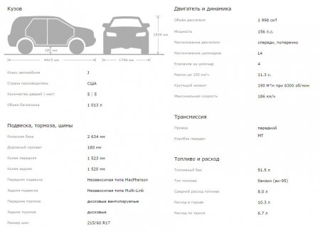 Характеристики Dodge Caliber 2.0 c механикой