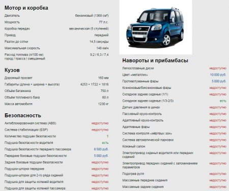 Fiat Doblo Panorama 1.4 МТ