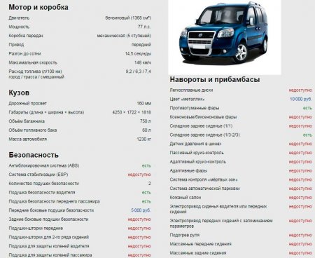 Fiat Doblo Panorama 1.4 Dynamic МТ