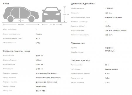 Fiat Sedici 1.6 4x2 c механикой