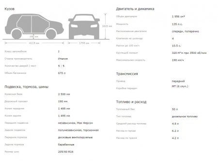 Fiat Sedici 2.0D 4x2 c механикой