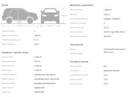 Fiat Sedici 2.0D 4x4 c механикой