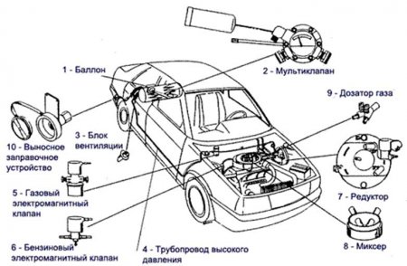 Схема