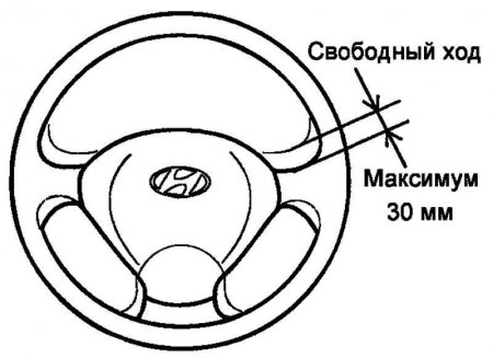 Люфт рулевого колеса