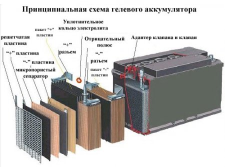 Схема гелевого АКБ