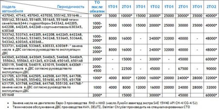 Гарантия на автомобиль