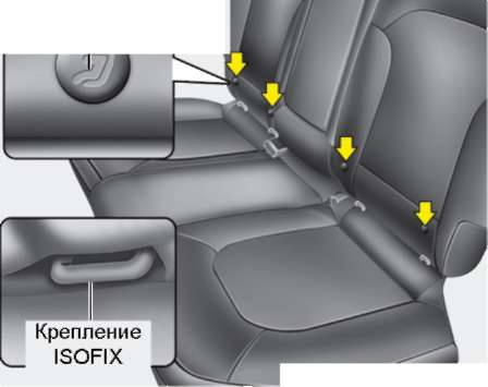 IsoFix