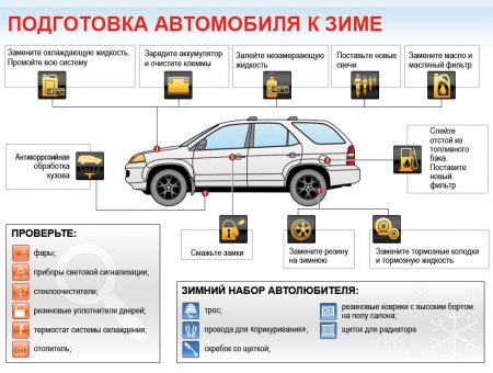 Подготовка автомобиля к зиме