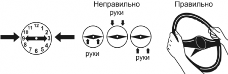 Положение рук