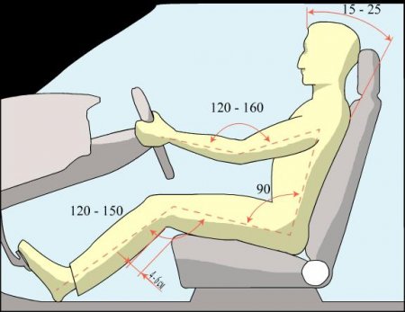 Правильная посадка за руль