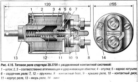 Устройство тягового реле стартера