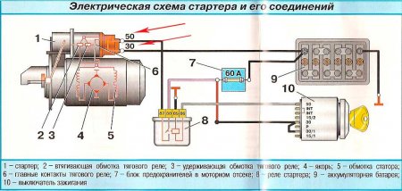 Электрическая схема стартера