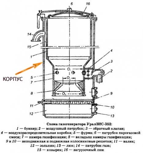 Схема газогенератора УралЗИС - 352