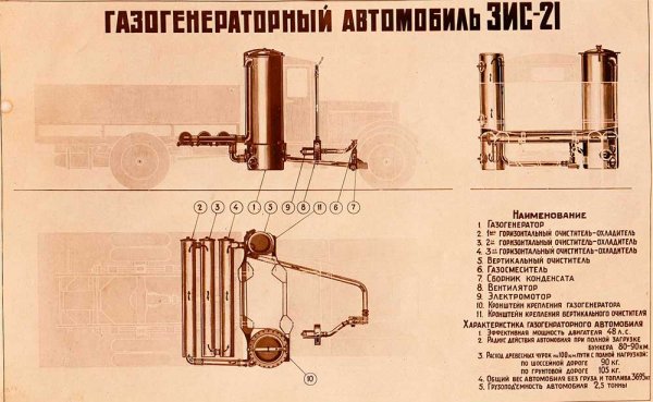 Схема газогенератора ЗИС 21