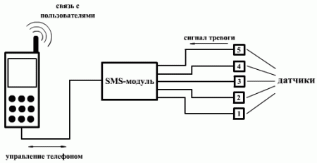 Также можно использовать такую схему