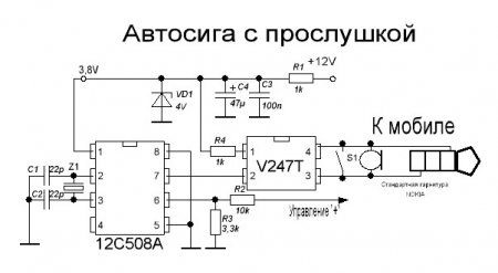 Примеры схем GSM сигнализации