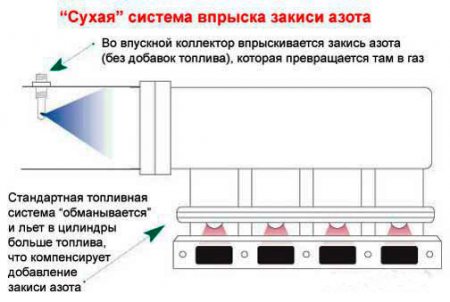 Принцип работы