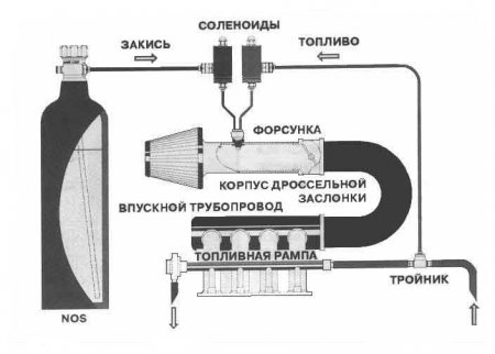 Принцип работы