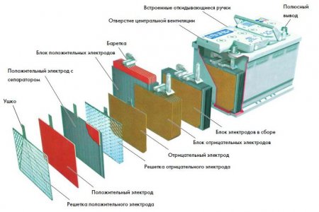 Устройство АКБ