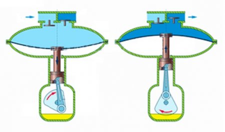 Принцип работы мембранного компрессора