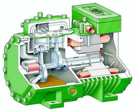 Компрессоры поршневого типа, устройство