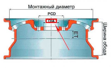 Диаметр центрального отверстия диска