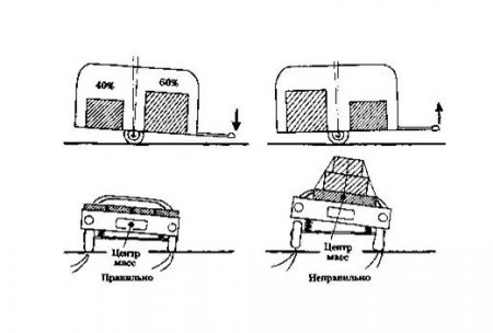 Как правильно грузить на прицеп