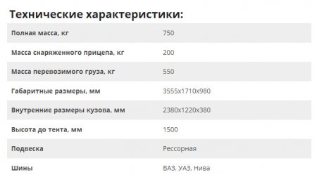 Характеристики прицепа бортового универсального модель 8213 05