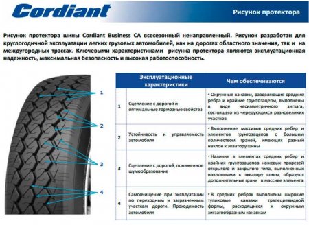 Cordiant