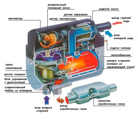 Принцип работы подогревателя с помпой