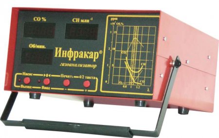 Газоанализаторы