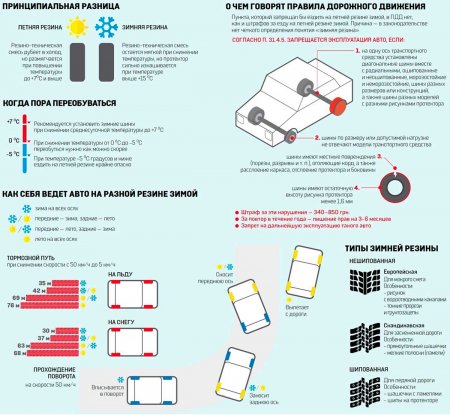 Отличия между летней и зимней резиной