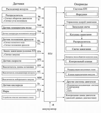 Принцип работы инжектора