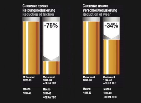 Снижения трения между узлами