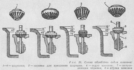 Обрабатывается шарошкой