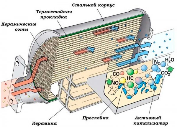 Устройство