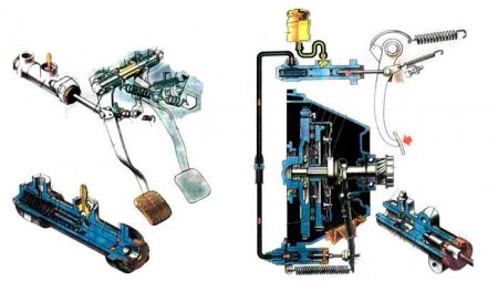 Схема сцепления ВАЗ 2105