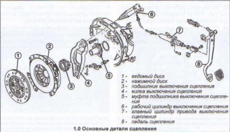 Привод сцепления Ауди-80