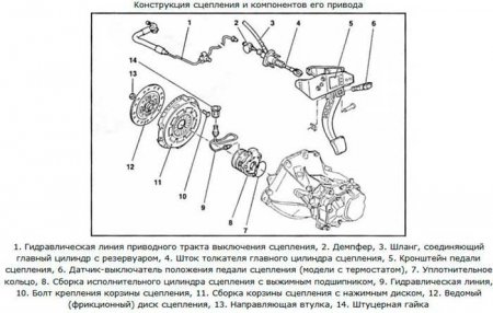 Привод сцепления Опель Астра