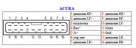 Распиновка разъемов автомагнитол ACURA