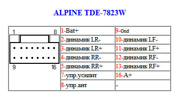 TDE-7823W