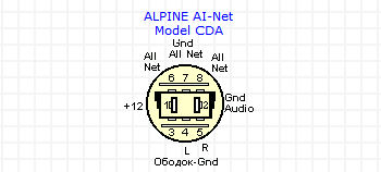 AI-Net Model CDA