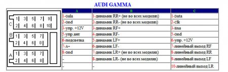 AUDI GAMMA