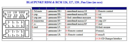 RDM & RCM 126