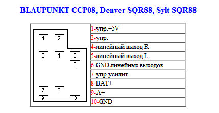 Denver SQR88