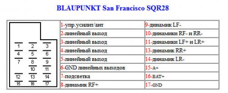 San Francisco SQR28